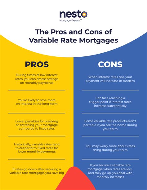 cibc variable rate - variable rate mortgage monthly payment.